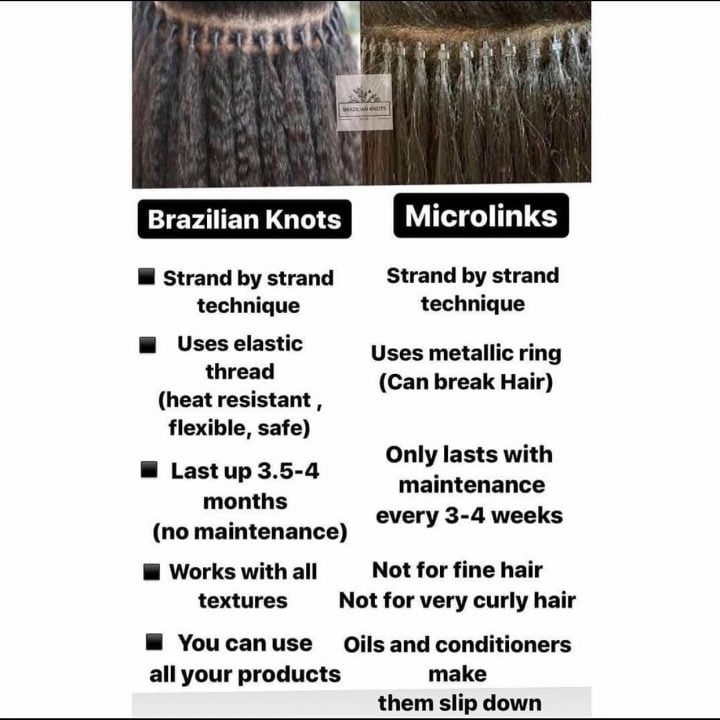 Brazilianknots Microlink Extensions